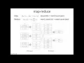 Web Intelligence and Big Data 3 2 3-3 Map Reduce 1149
