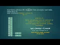Hashing Track Practice GeeksforGeeks