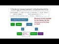 SQL Injection Countermeasures
