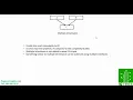 Multiple Inheritance in C