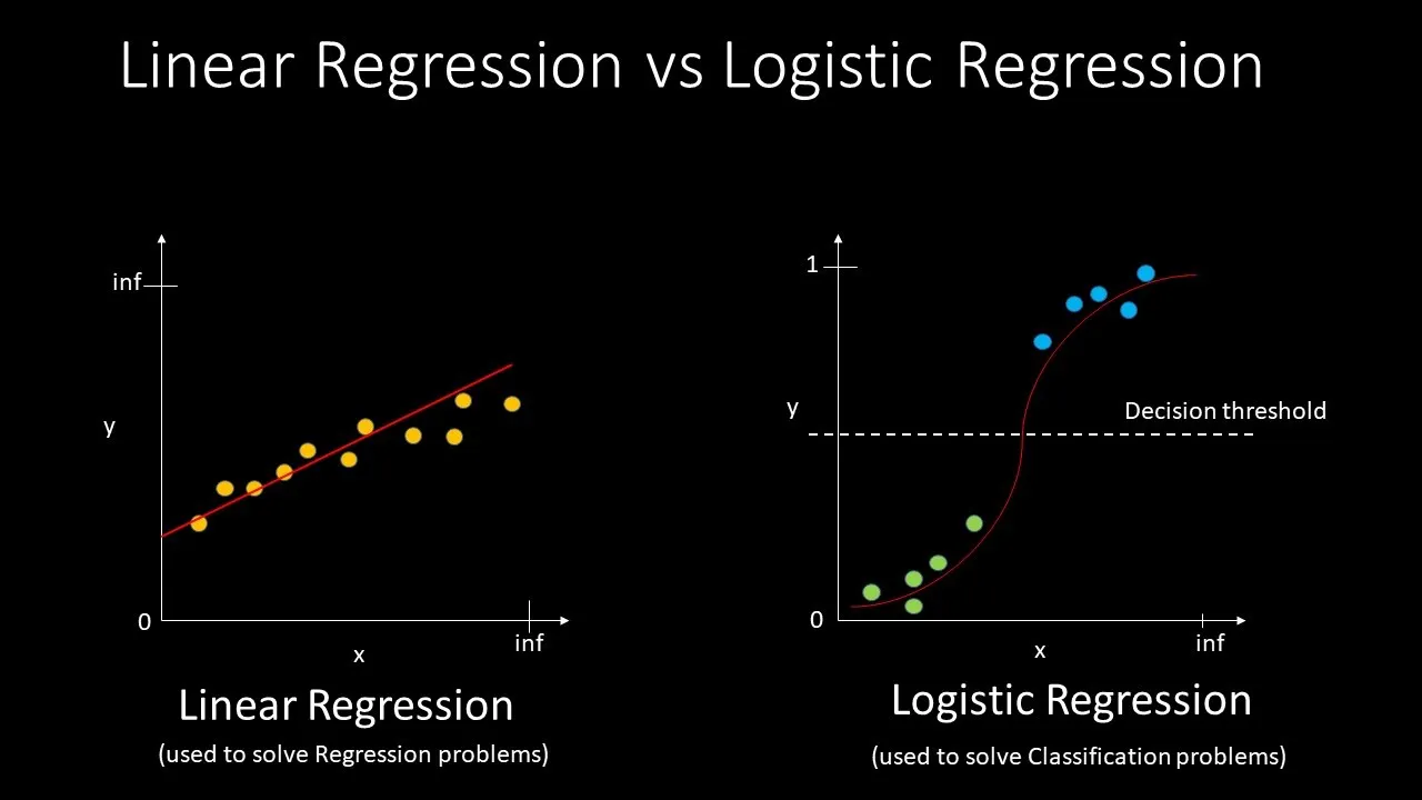 1 - Linear Regression vs Logistic Regression #machinelearning #linearregression #logisticregression