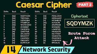 Caesar Cipher Part 2