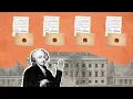 Marbury v Madison What is Judicial Review