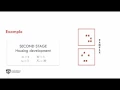 Two-stage clustering