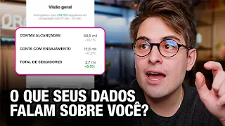 Como analisar suas métricas do Instagram | Guia Definitivo e atualizado 2024