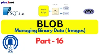 Working with BLOB Data in SQLite Using PHP PDO Storing and Retrieving Files