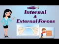 Forces What are internal and external forces Internal External Forces Physics Science