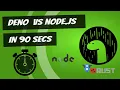 An Introduction To Deno In 90 Seconds