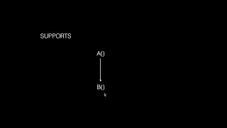 Java EE Transaction Attributes