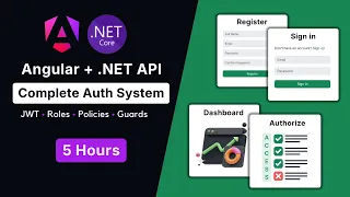 Angular ASP NET Core Web API User Registration Authentication Authorization using JWT