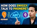 How Does Swiggy Talk to PhonePe API Explained in Simple Hindi