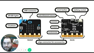 Remote Learning with the micro bit A Programming Deep Dive