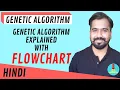 Genetic Algorithm Explained With Flowchart in Hindi
