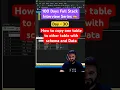 - How to copy one table to other with schema and data both