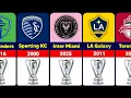 Every MLS Cup Winners 1996–2025