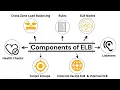 Session 32A Cloud and Openstack with Devops