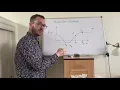 Bisection Method