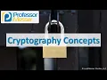 Cryptography Concepts - CompTIA Security SY0-501