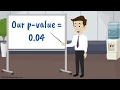 Statistical Significance the Null Hypothesis and P-Values Defined Explained in One Minute
