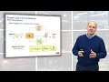 Single Loop Control Methods - Feedback Controllers Part 4 Chapter 4 Continued