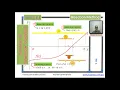 Numerical Analysis - 1 1 Methode de la bissection Solution of nonlinear equations