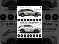Download Lagu Lexus RX 350H luxury vs Lexus RX 500H f-sport #shorts #lexus #rx350