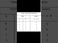 what are logical operators