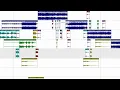 Download Lagu Novantescion Power Dance Megamix (Remix 2025) (Peoject Timeline Demo) byDjMasterBeat \u0026 Dj Bourg