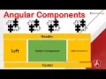 3 Angular Componenets Angular 12 13 Tutorials How to create New Components in Angular
