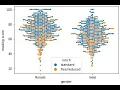 beginner python data analysis tips swarmplot how when why to use a seaborn swarmplot