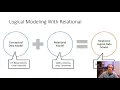 Unit 08 Lecture - Logical Data Modeling