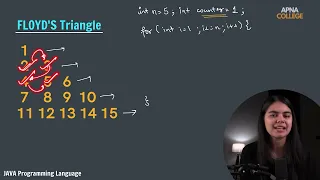 How to Print Floyd s Triangle in Java - Step-by-Step Guide by Shraddha Didi