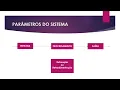 Channel