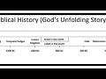 Free Printable Bible Timeline