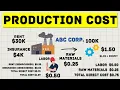 Product Cost - Definition Formula Calculation in Accounting Explained with Examples
