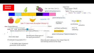 Generics in Core Java