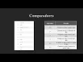 Python Basico 07 - Comparadores