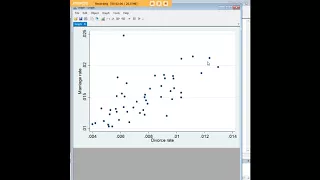 Stata scatterplots