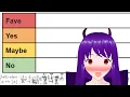 Teir Ranking Math Functions Which is the most stimulating