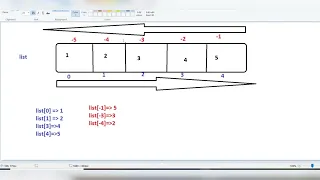Python For Data Engineering 6 Python List and Tuple Python Collections