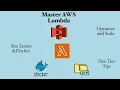 Mastering AWS Lambda Size Limits Docker Images and Application Partitioning Explained