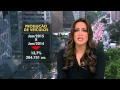Download Lagu Jornal da Gazeta - 05/ 02/ 105