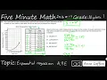 Algebra 1 STAAR Practice Exponential Regression A 9E -
