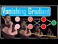 The Fundamental Problem with Neural Networks - Vanishing Gradients