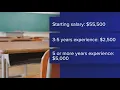 Beaumont ISD approves new pay scale and raises for 2025-2026 school year