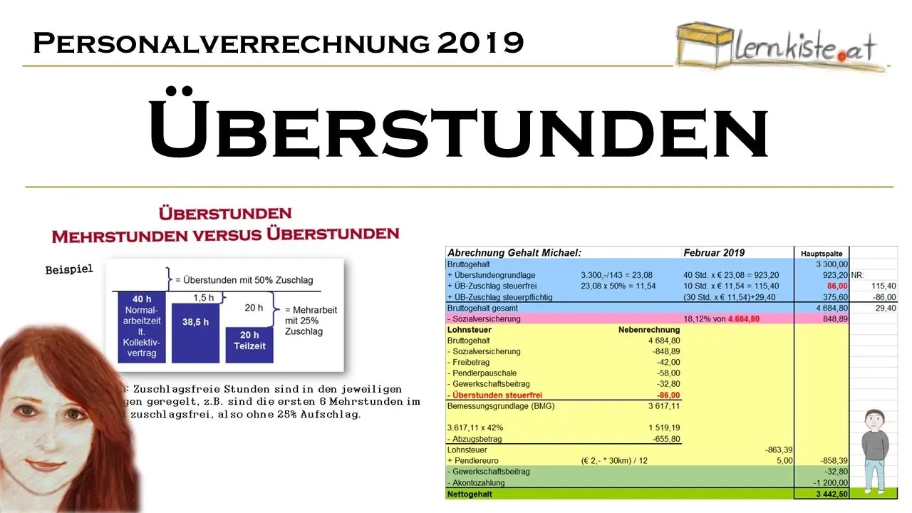 Einführung in die Personalverrechnung mit Berechnungsbeispiel