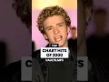 Download Lagu TOP CHART HITS 2000 🎵 #music #2000smusic