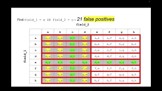 Z-Order Visualized