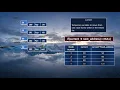 Data Structures in Python Singly linked list - Example Algorithm and Code