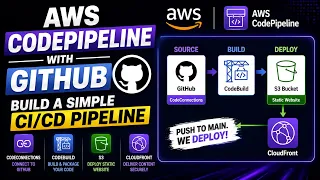 AWS CodePipeline Connected with GitHub - Build a Simple Pipeline